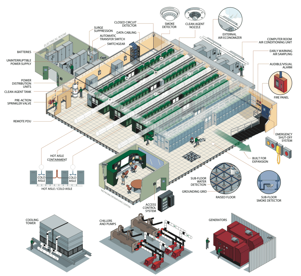 Data Center Design Layout